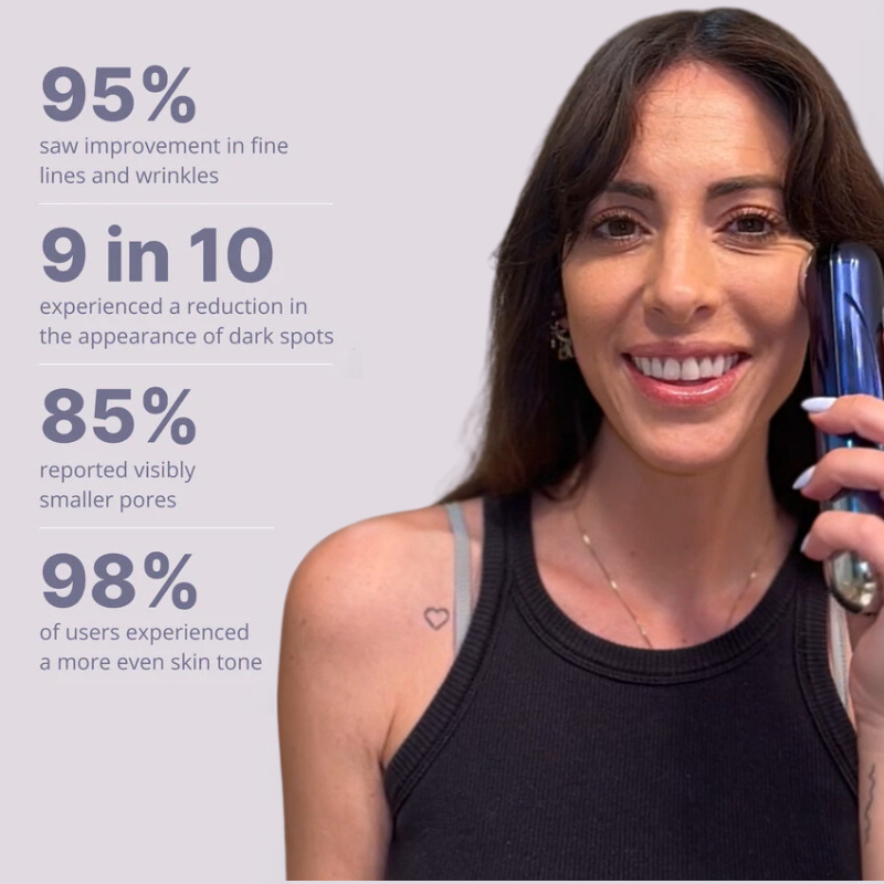 Combiné Neux Radiance™ de Neoclear